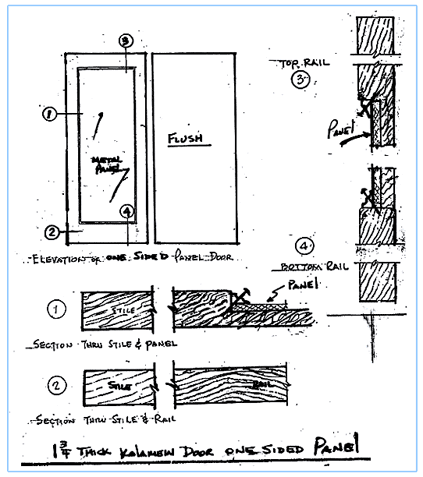 1side panel
