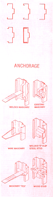 frames