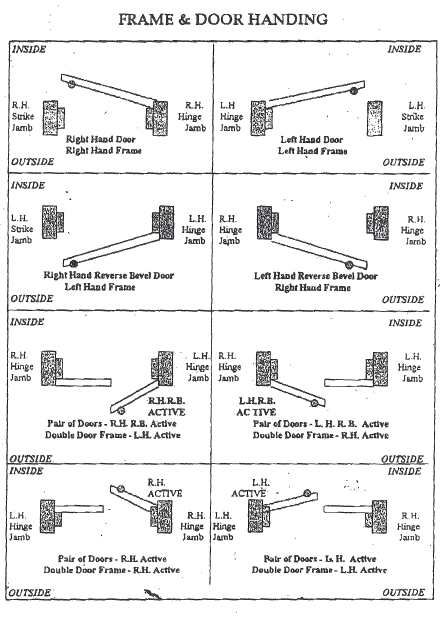 Swing Chart